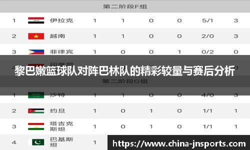 黎巴嫩篮球队对阵巴林队的精彩较量与赛后分析